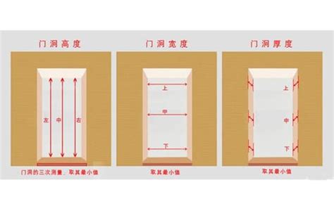 公寓大門尺寸|實用！別墅房門尺寸標準與規格詳解！